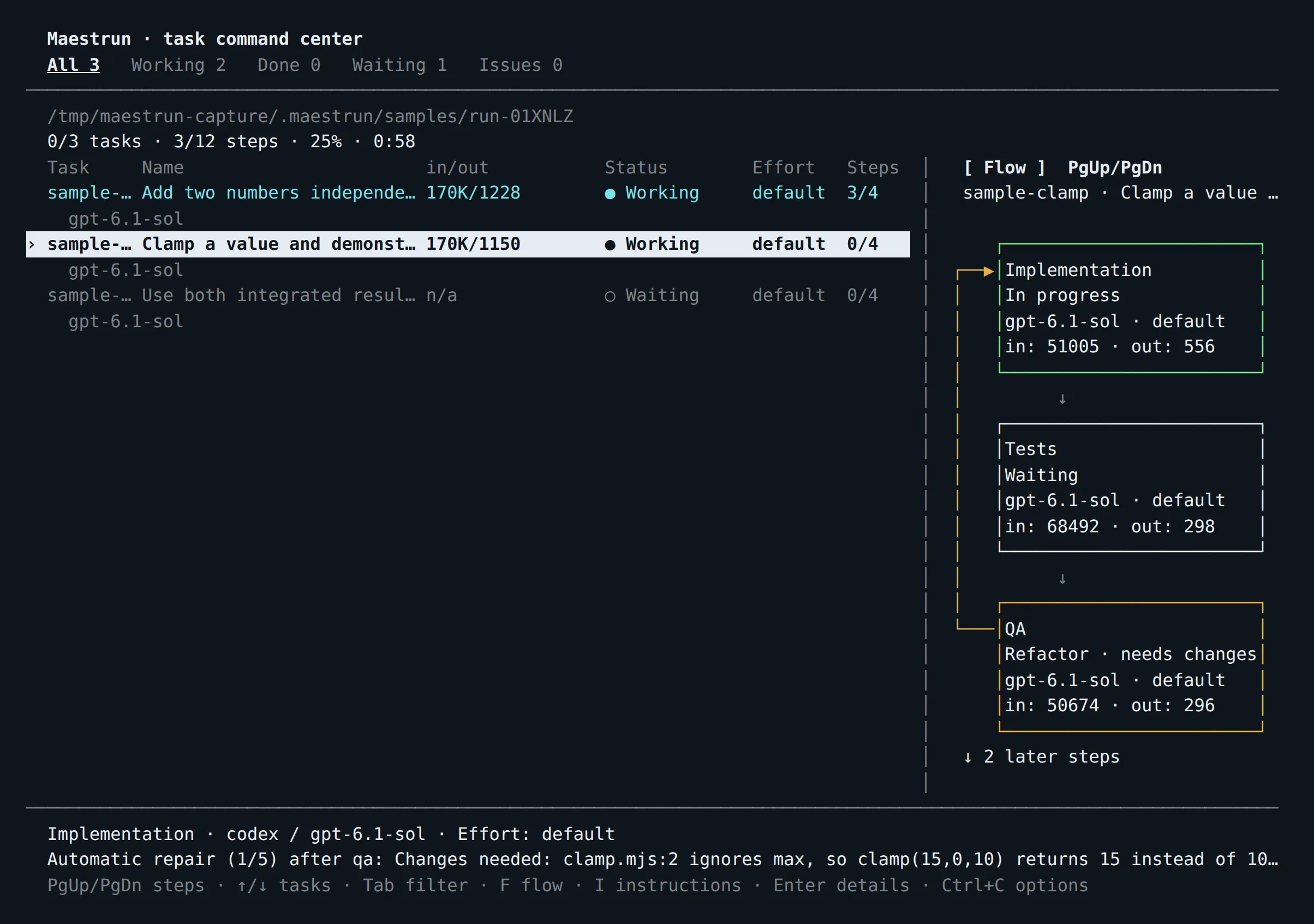 Maestrun's task command center during the advanced sample. The clamp task is selected; its flowchart shows QA marked Refactor · needs changes with an arrow looping back to Implementation, and the footer reads Automatic repair (1/5) after qa.